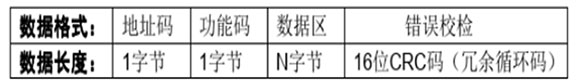 RS485通信格式